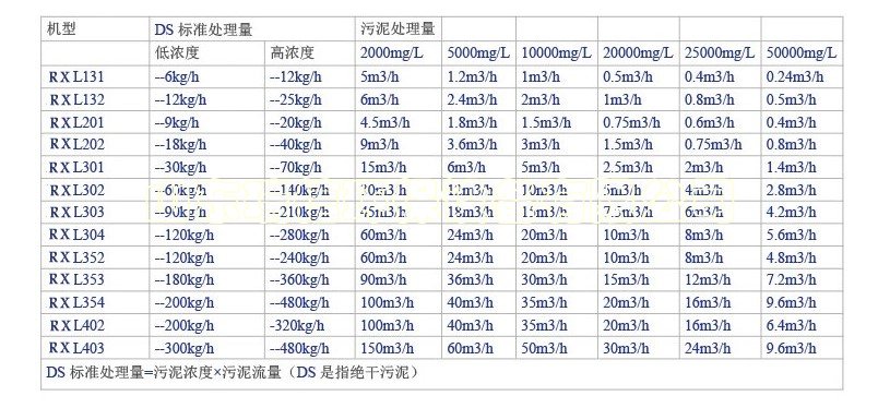 造紙廠污水處理設(shè)備